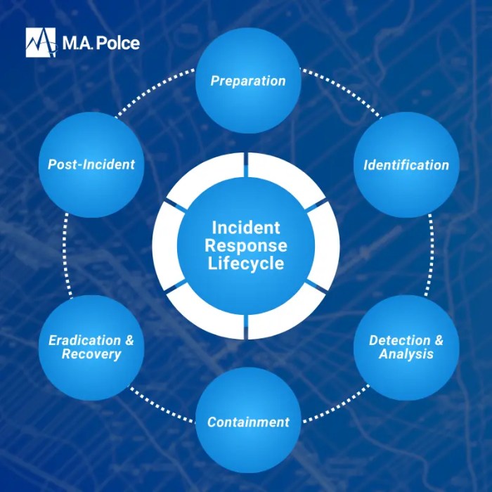 Tabletop Exercises for Incident Response: Definition, Benefits, and Best Practices