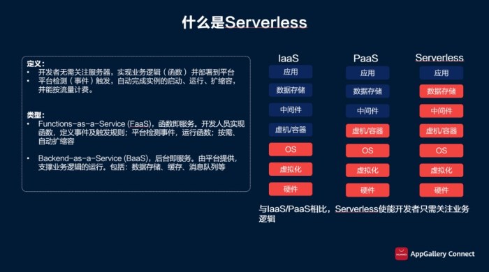 Serverless Land
