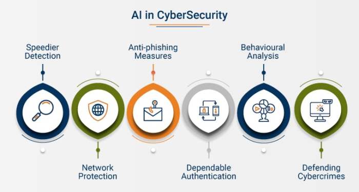 Integrating Threat Intelligence for Enhanced Cloud Security Operations