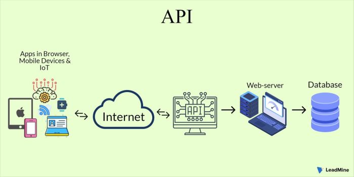 Serverless API Backends: Explained Simply