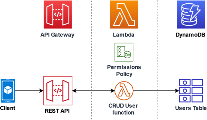 AWS Lambdaのコスト管理と最適化のベストプラクティス | Codebase