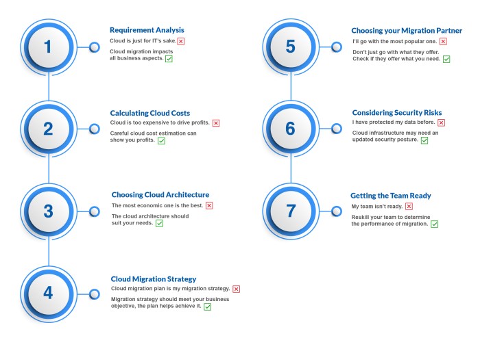 Cloud Migration Assessment Reports: Understanding, Benefits, and Best Practices
