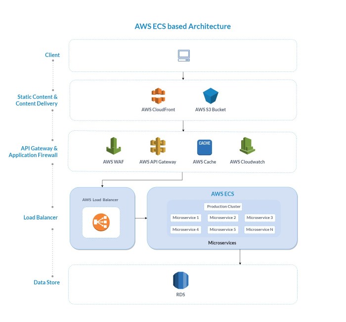 Migrating Monoliths to Serverless: A Practical Guide