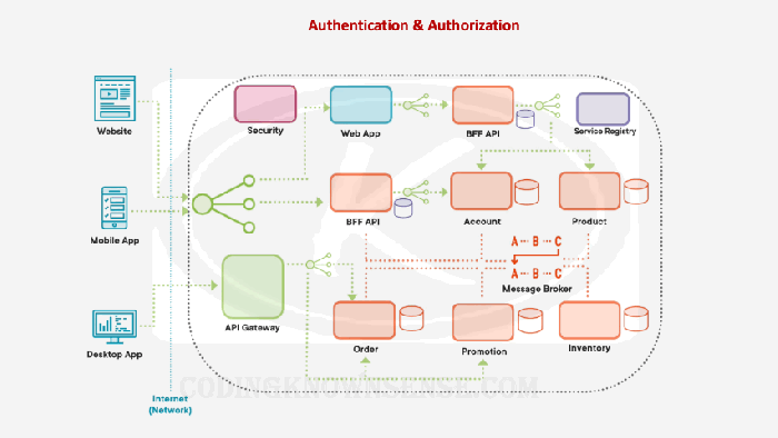 Centralized logging solution