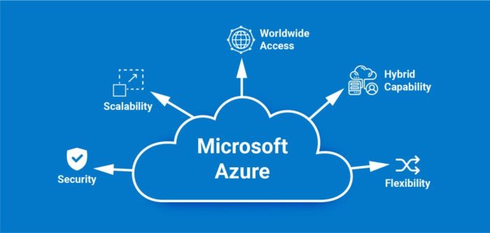Migrating Cloud Workloads: A Comprehensive Guide Across Providers
