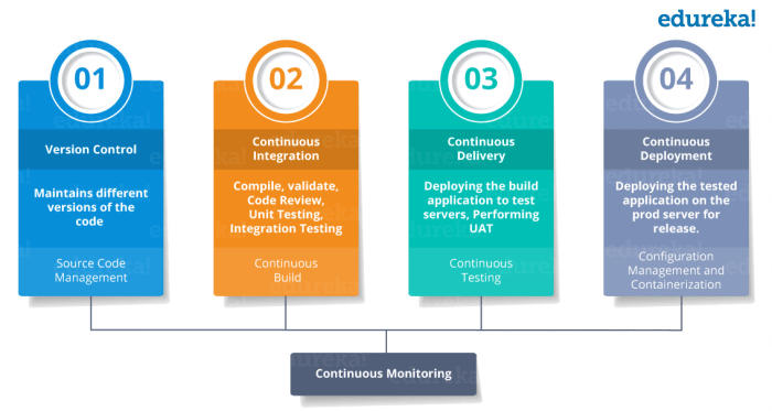 Continuous Delivery Pipeline Scaled Agile Framework - vrogue.co