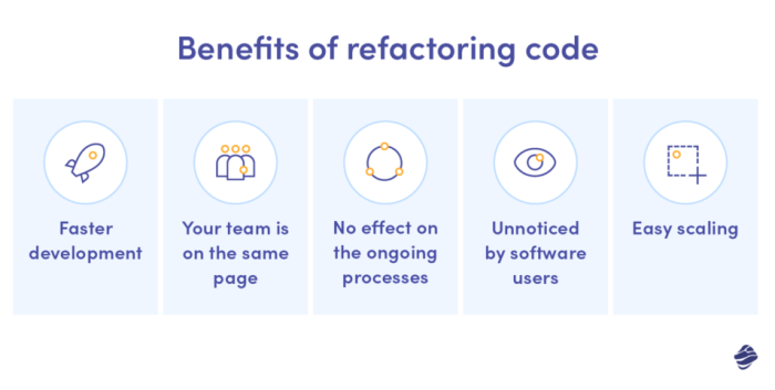 Safe and Effective Code Refactoring: A Practical Guide