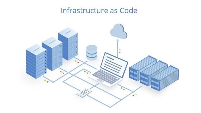 Infrastructure As Code Iac Approaches Iac Security For Protecting Cloud ...