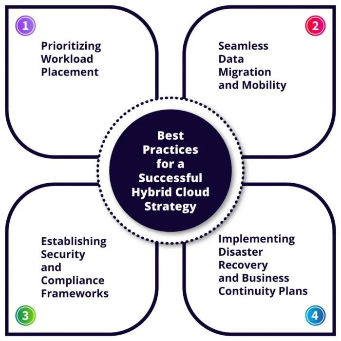 Key Considerations of a Scalable Hybrid Cloud Environment