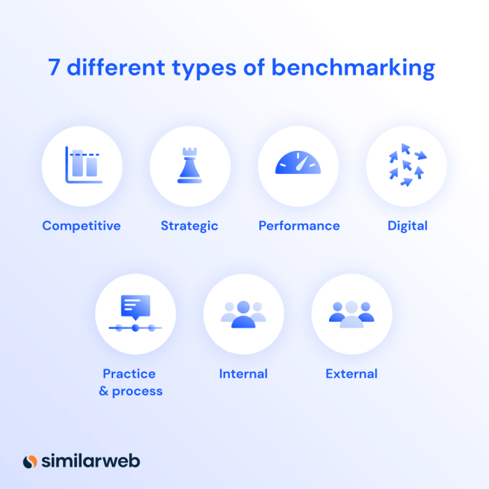 Establishing Performance Baselines Before a Migration: A Comprehensive Guide