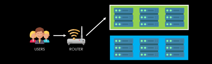 Zero Downtime Deployment Using Blue-Green Methodology