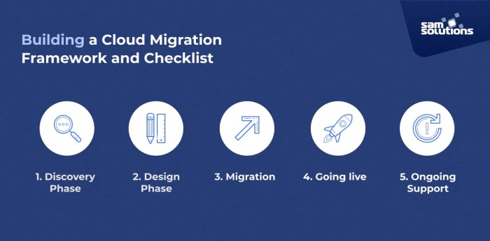 Cloud Migration Strategy | Checklist: 5 Steps To The Cloud