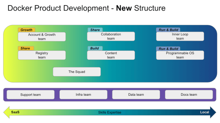 The Power of Platform Engineering: Build Once, Port Anywhere, Run ...