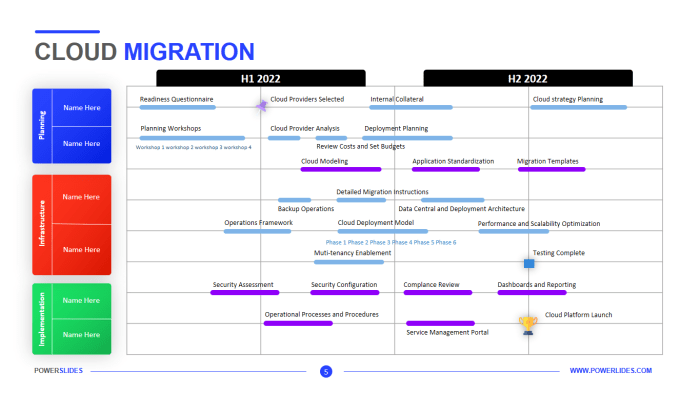 FinOps' Key Role in Successful Cloud Migration Projects