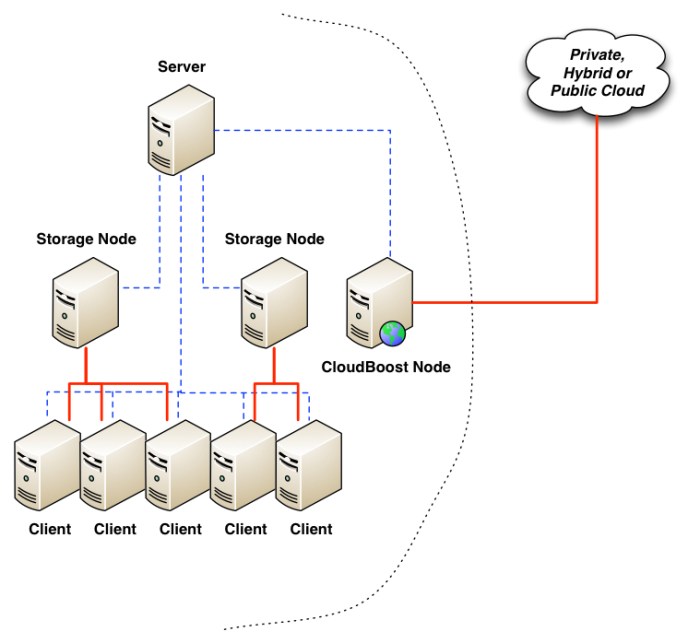 DNS Route Policy - Yi's wiki