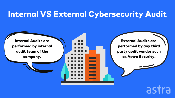 Preparing for a Cloud Security Audit: A Comprehensive Guide
