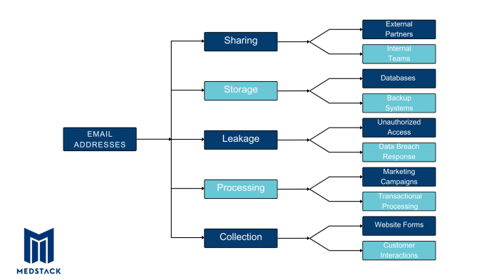 GDPR Data Residency and Sovereignty: Technical Controls for Compliance