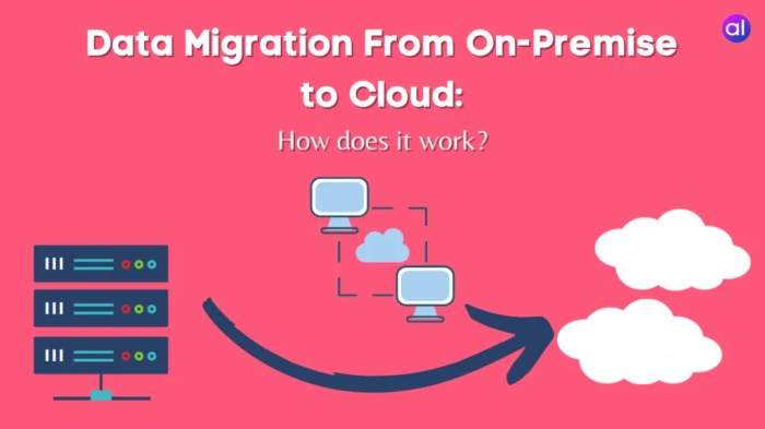 Data Migration From On-Premise to Cloud: How it Works? - AnalyticsLearn