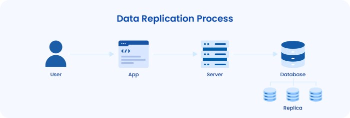 The 7 Data Replication Strategies You Need to Know | Data Integration