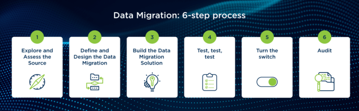 CRM System Migration: Key Considerations for a Smooth Transition