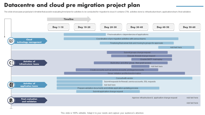Top 7 Project Migration Plan Templates with Samples and Examples