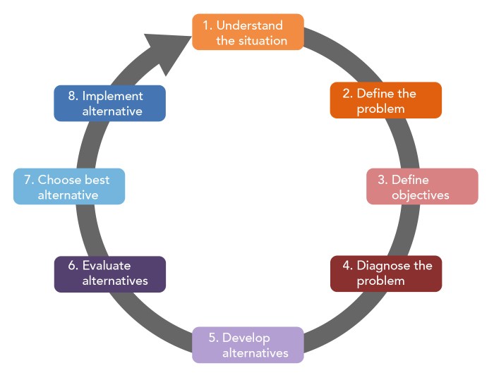 Implementing Behavior-Driven Development (BDD): A Practical Guide