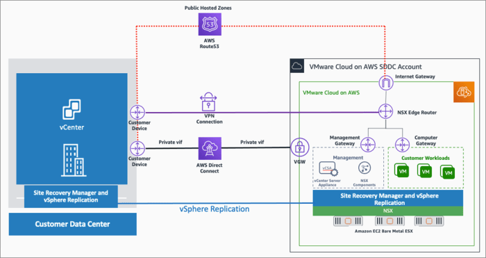 Cloud Disaster Recovery Testing: Best Practices and Scenarios