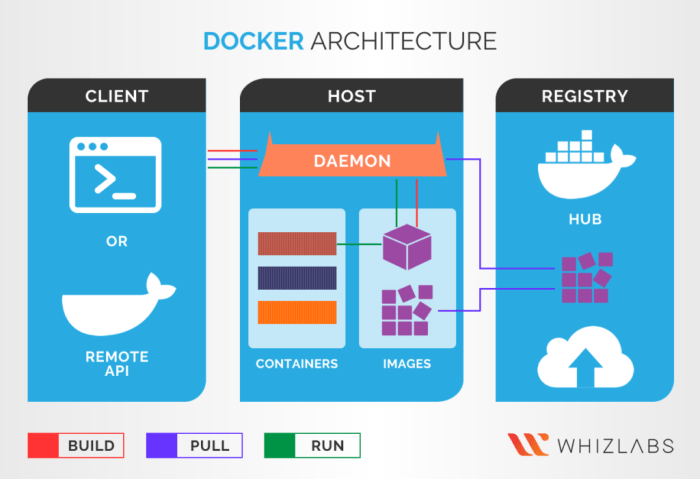 Docker Swarm vs. Kubernetes: A Comprehensive Comparison