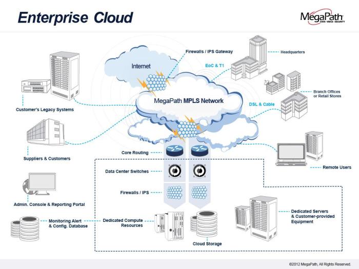 Cloud Migration – 10 ‘Do It Right’ Tips