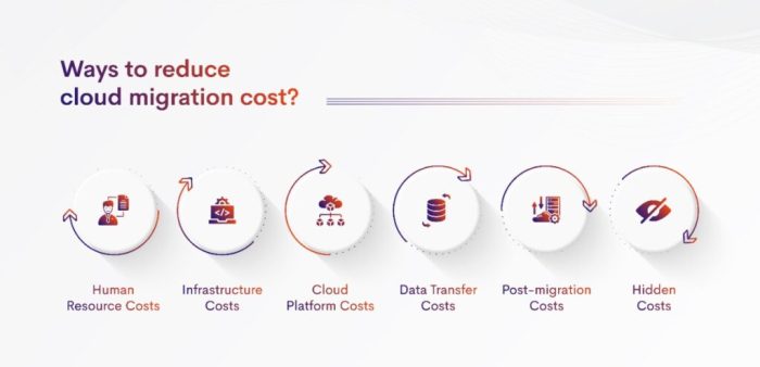 Tracking Migration Project Costs: A Comprehensive Guide