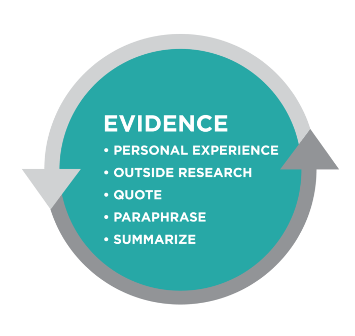 Assessing Your Organization's FinOps Maturity: A Step-by-Step Guide
