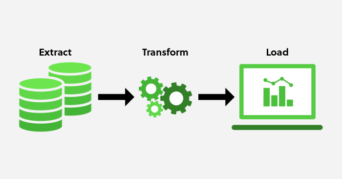ETL Process (Extract Transform Load) - TatvaSoft Blog