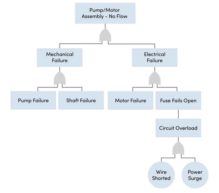 Introduction to Repairable Systems - ReliaWiki