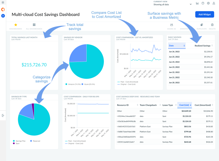 PPT - Implementing Tags and Cost Allocation in Azure FinOps PowerPoint ...