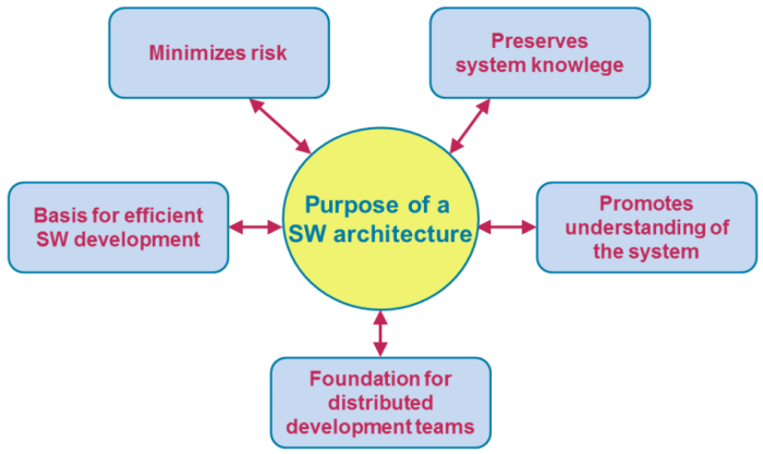 Software Architect's Role in DevOps: Responsibilities and Impact