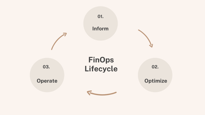Gamification in FinOps: Driving Cost Savings Through Engagement