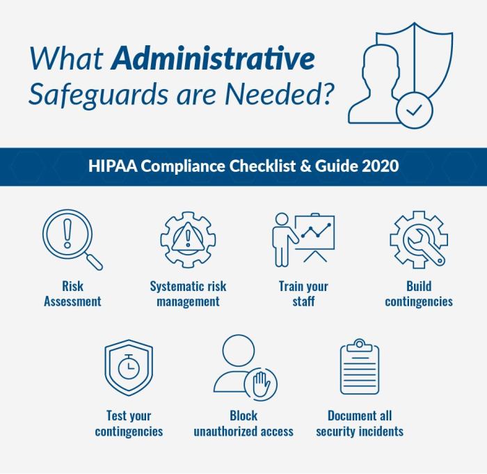 HIPAA Compliance Checklist: Key Steps for Compliance [2023] | Drata