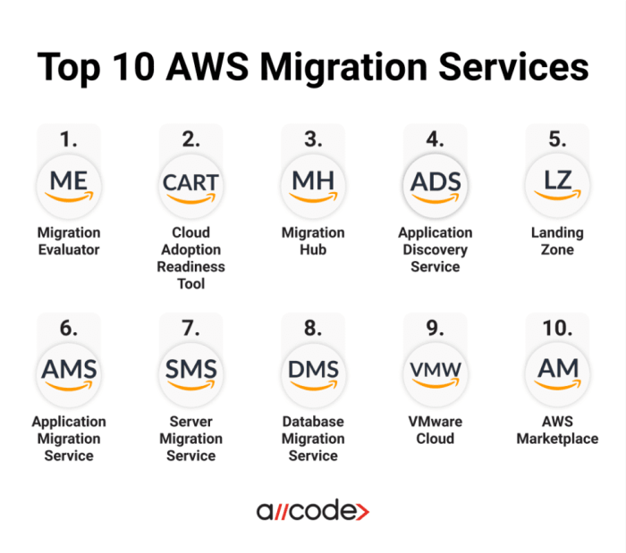 Migrating to the cloud: Choosing the right cloud partner | 1CloudHub Blog