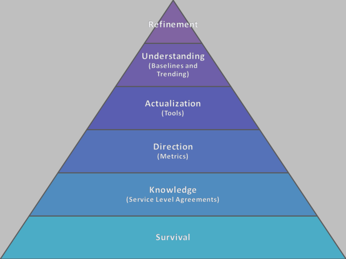 [INFOGRAPHIC] 7 Types of Content Marketing Customers Actively Seek ...