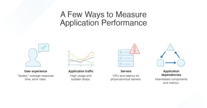 Measuring Application Performance After Migration: A Comprehensive Guide