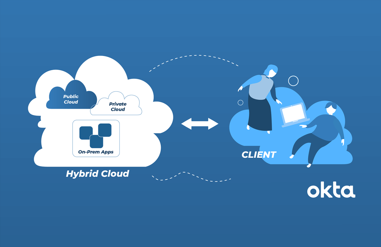 What Is Hybrid Cloud Architecture and How Can We Use It? | Okta UK