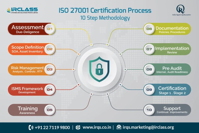 Free iso 27001 isms powerpoint training material - orlandonelo