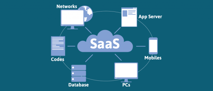 Cloud Models Iaas Paas Saas Explained With Examples Insight Images