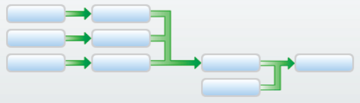 Executing Independent Operations Simultaneously