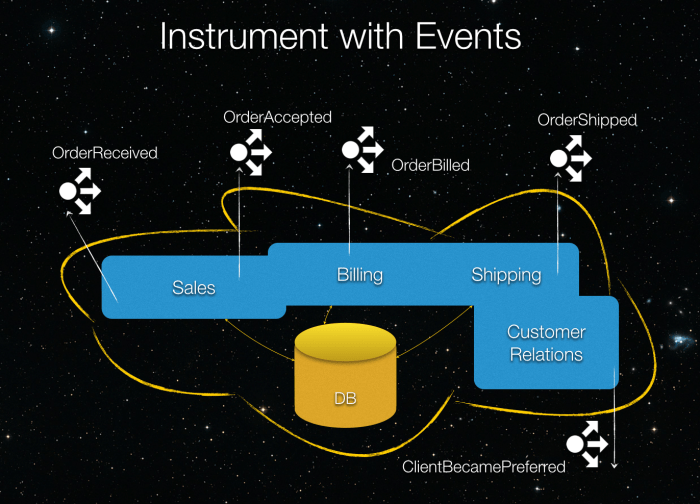 Refactoring a "Big Ball of Mud": Strategies for Modernizing Your Architecture
