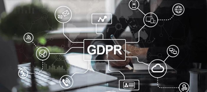 What is GDPR Compliance? A Complete Guide With Checklist