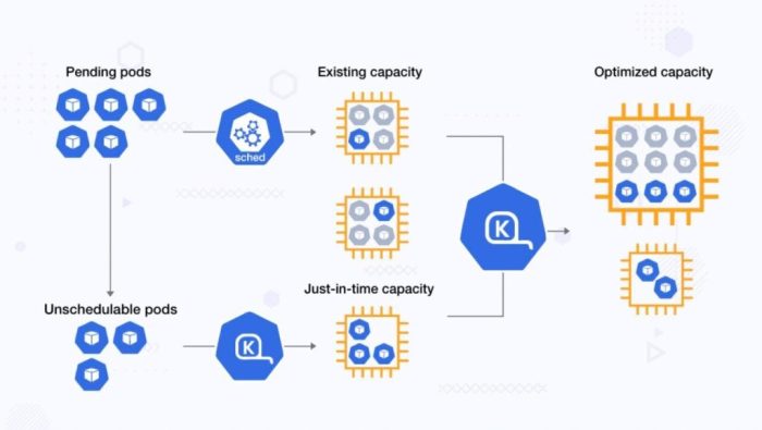 Managing serverless workloads with knative | PPT
