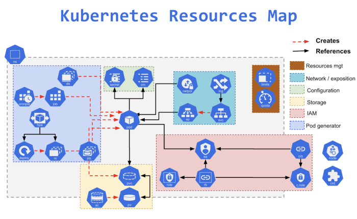 Kubernetes Costs: Understanding and Managing Your Cloud Expenses