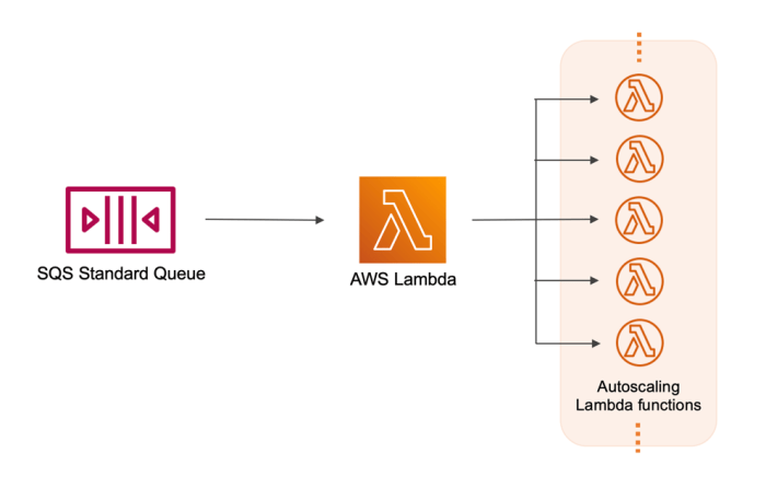Import Python Libraries for AWS Lambda Layers