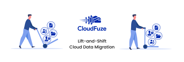 What is lift and shift? Cloud migration strategies - txture.io